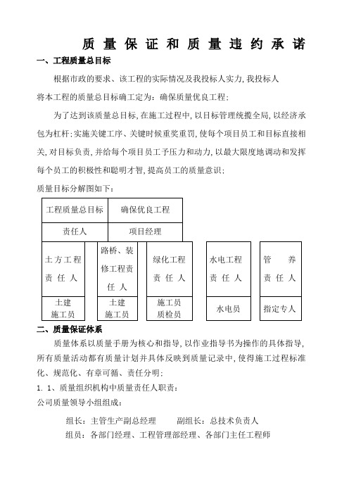 质量保证和质量违约承诺