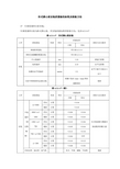 卧式离心泵安装质量验收标准及检验方法