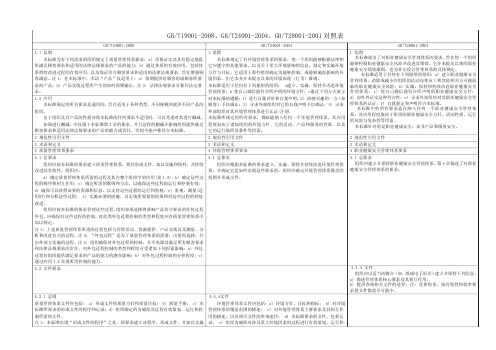 质量、环境、职业健康安全三体系标准及条款内容对照表