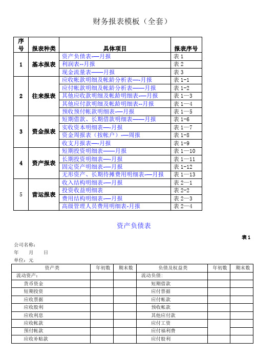 财务报表模板(全套)