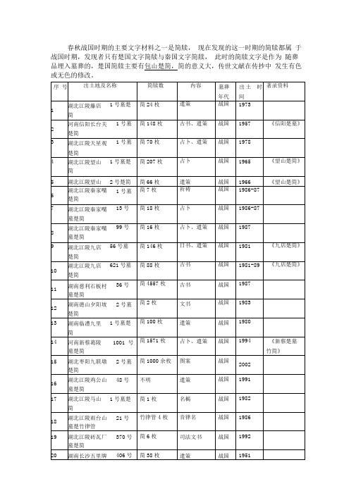 春秋战国时期主要文字材料之一是简牍