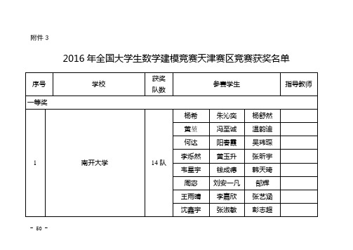 2015年天津普通高校大学数学竞赛结果