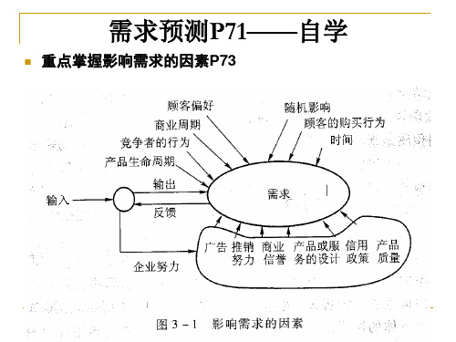 第三章产品开发与技术选择