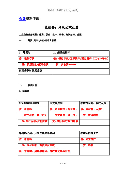 基础会计分录汇总大全全免费