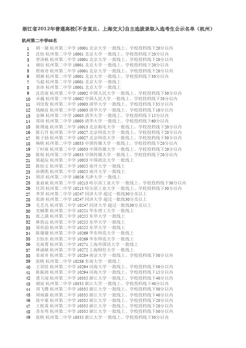 浙江省2012年普通高校自主选拔录取入选考生公示名单