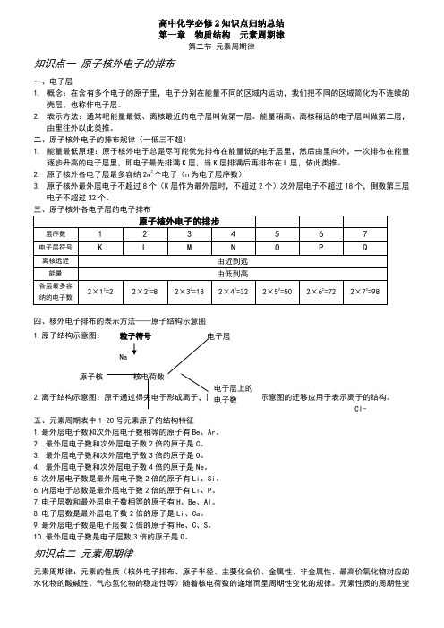 元素周期律知识点归纳总结