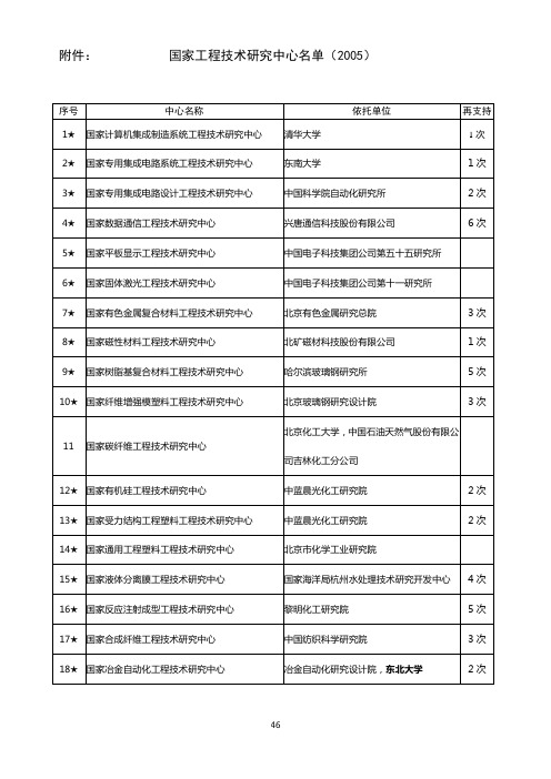 国家工程技术研究中心名单