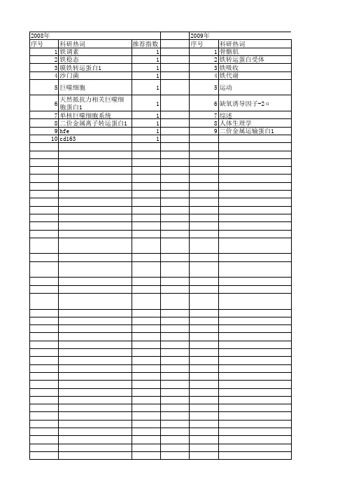 【国家自然科学基金】_铁稳态_基金支持热词逐年推荐_【万方软件创新助手】_20140801