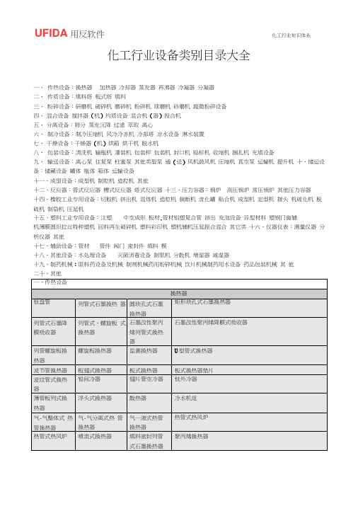 化工企业设备类别大全