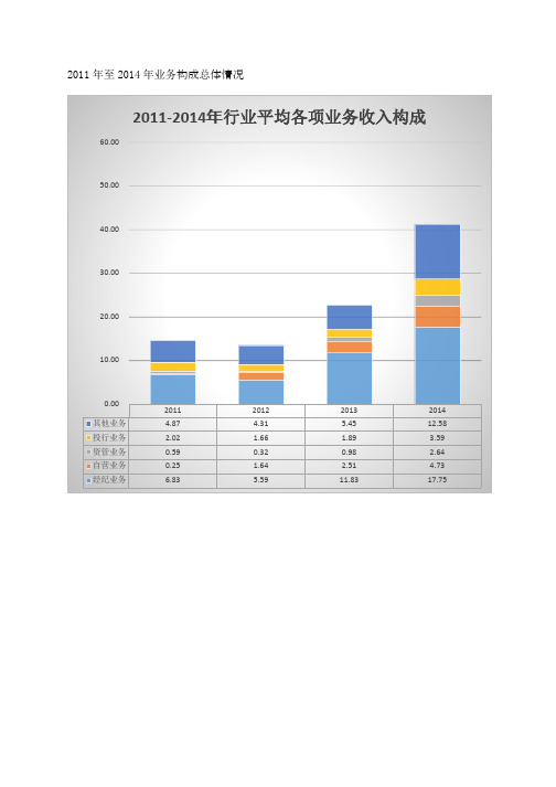 业务分析.