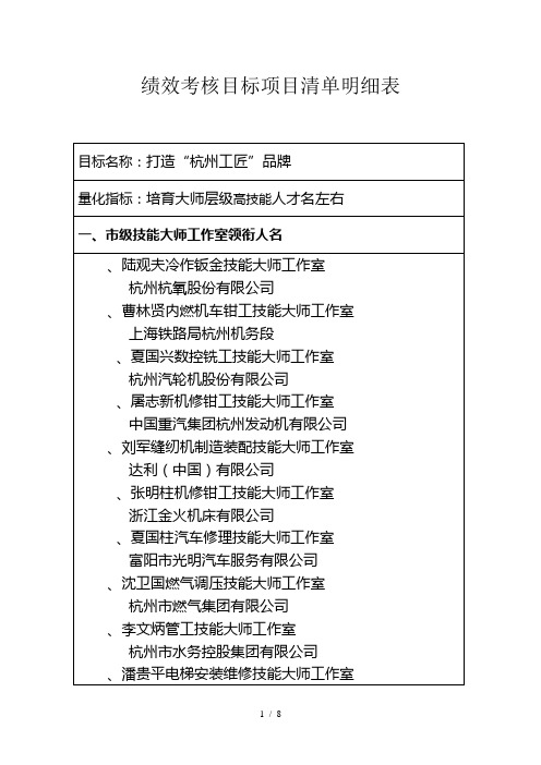 绩效考核目标项目清单明细表