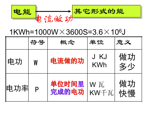 浙教版九年级科学上册3.6电能-电功率