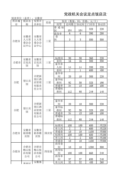 党政机关会议定点饭店及协议价格