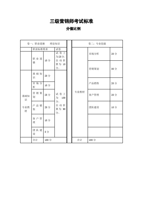 三级营销师考试标准及主要考试内容