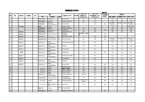 潮湿敏感元件清单-模板