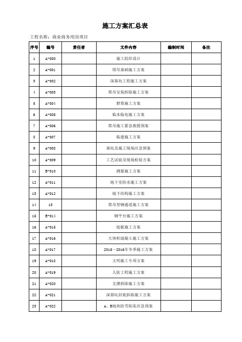 施工方案汇总表