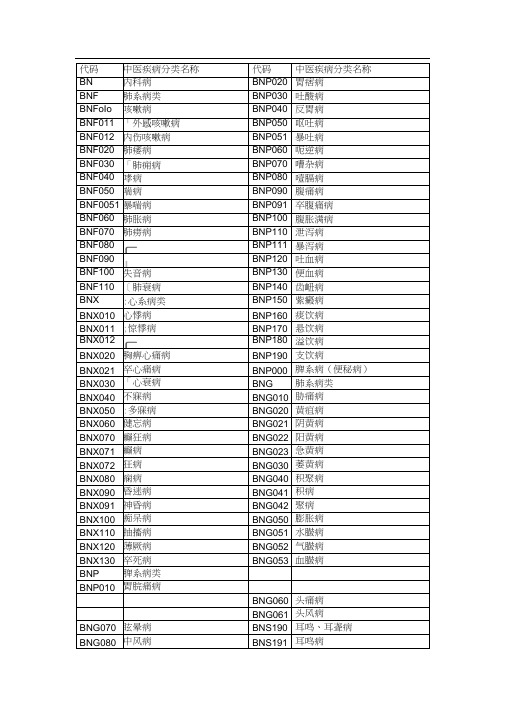中医疾病分类名称