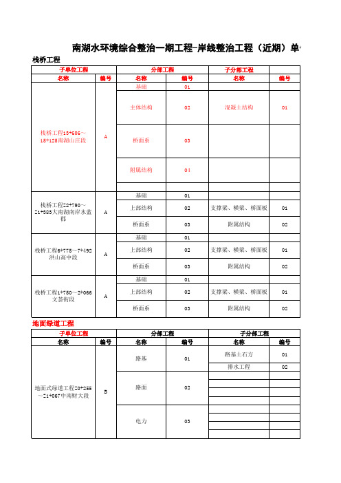 分部分项划分11