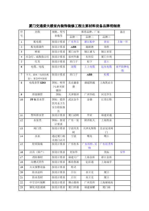 主要材料品牌明细表(定稿)20120227