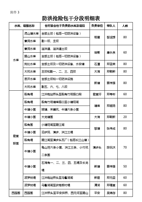 防洪抢险包干分段明细表