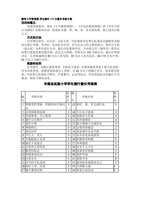 德育工作管理篇-学生操行100分量化考核方案