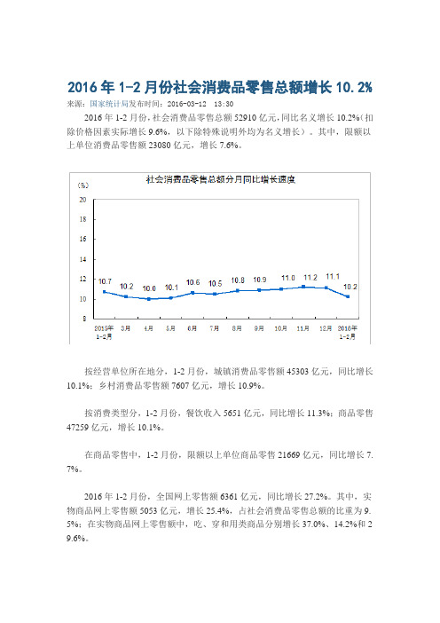 2016年1-2月份社会消费品零售总额增长10.2%