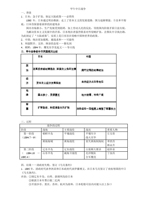 甲午中日战争及中日关系