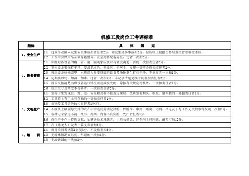 轧钢厂机修工段考评标准