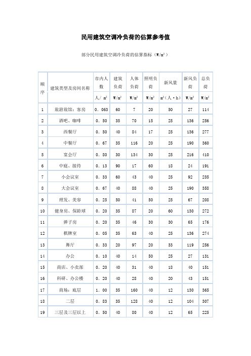 部分民用建筑空调冷负荷-参考指标