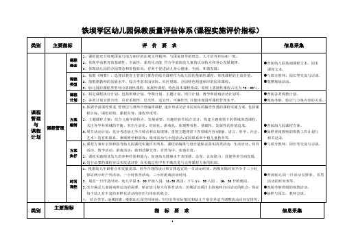 幼儿园保教质量评估体系