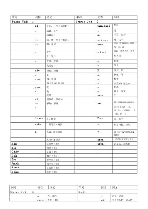 人教版英语七年级上册单词表默写版