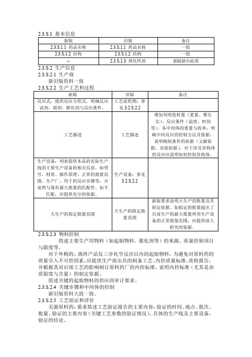 新旧申报资料2.3.S 原料药汇总表对比