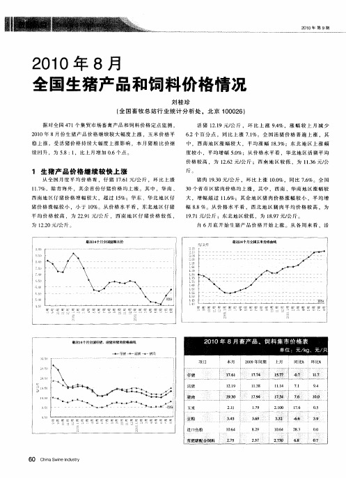 2010年8月全国生猪产品和饲料价格情况