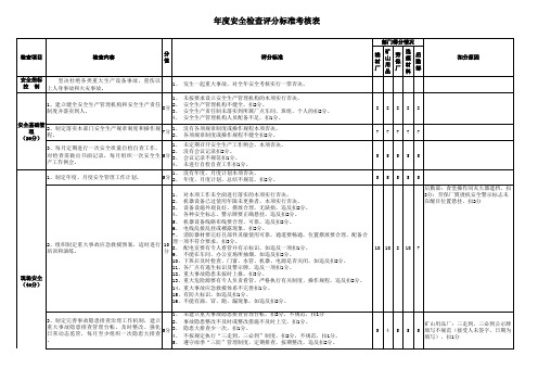 安全检查评分标准考核表