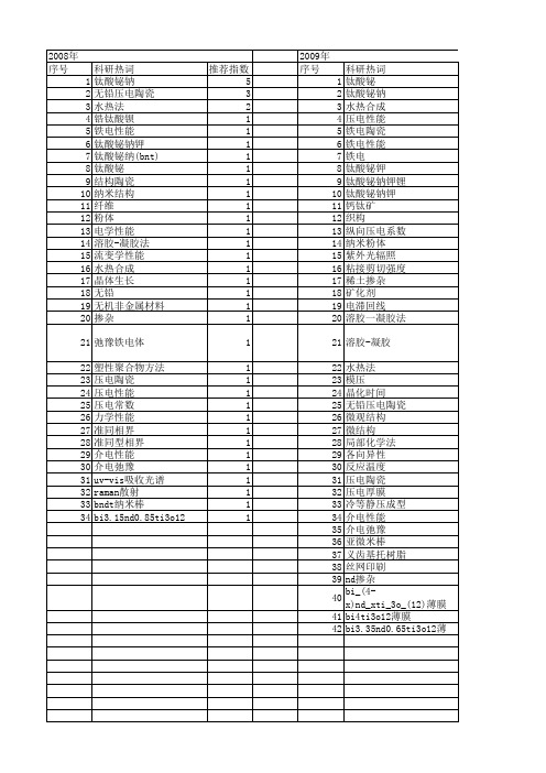 【国家自然科学基金】_钛酸铋_基金支持热词逐年推荐_【万方软件创新助手】_20140801