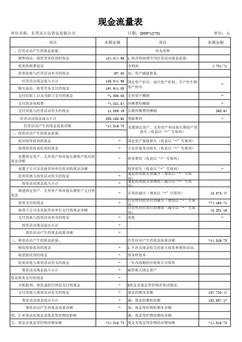 资产负债表 利润表 现金流量表 有公式 