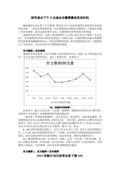 研究显示下午5点成企业微博最佳发布时间