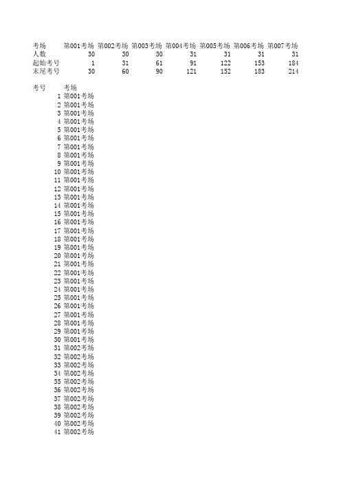 用excel函数来制作考号与考场表格