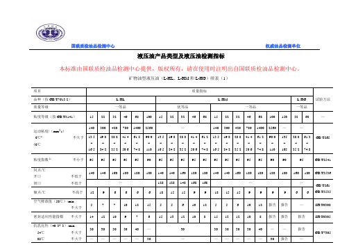 液压油产品类型及液压油检测指标