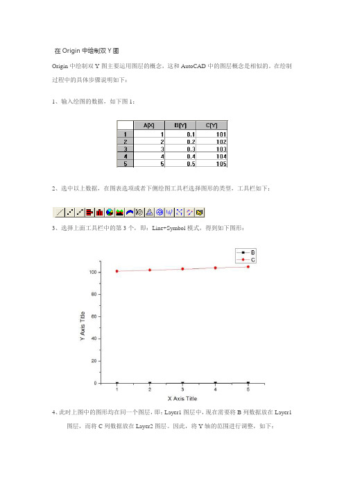 origin双坐标图绘制