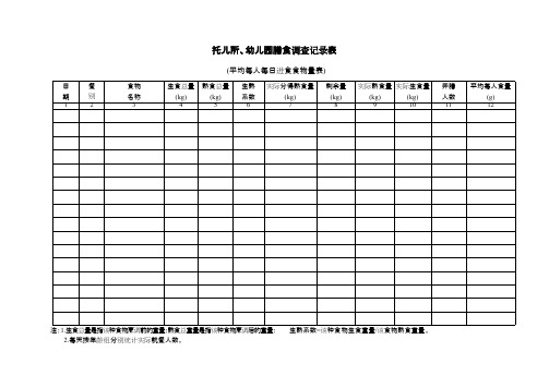 D-幼儿园-平均每人每日进食食物量表