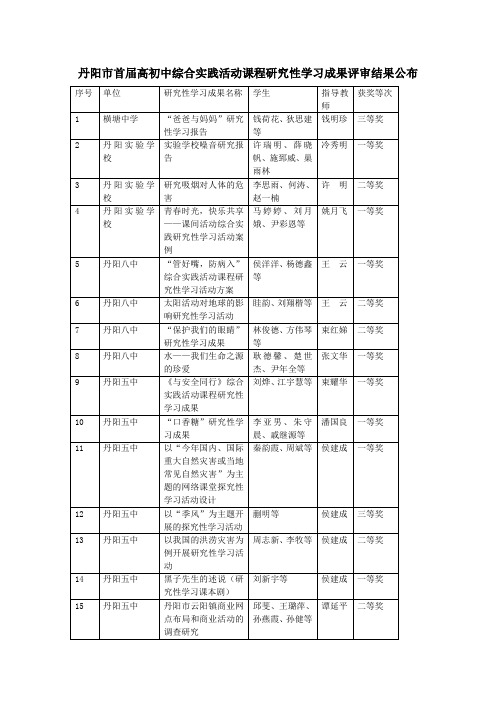 丹阳市首届高初中综合实践活动课程研究性学习成果评审结果