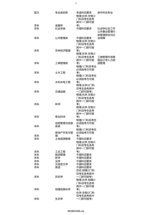 最新2020年华南农业大学在浙招生专业选考科目要求