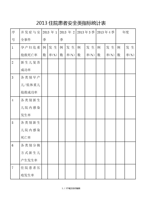 患者安全类指标