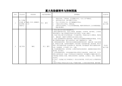 重大危险源清单与控制措施