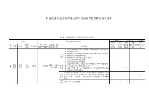 铅蓄电池制造企业职业病防治现场管理隐患排查治理清单