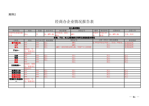 经商办企业情况报告表(样表)