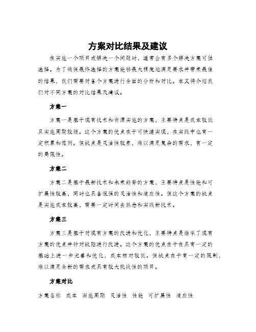 方案对比结果及建议