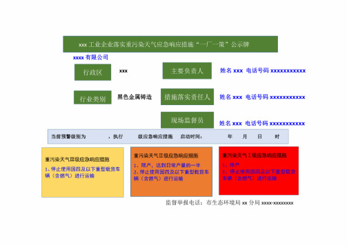 重污染天气一厂一策公示牌(最新直接打印)