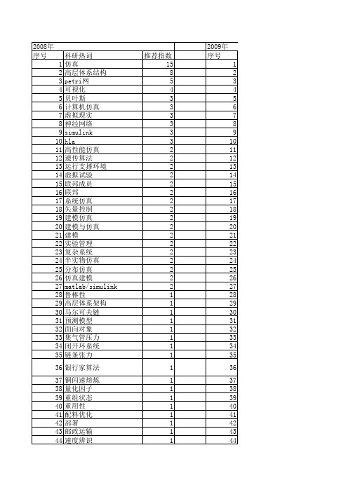 【系统仿真学报】_运行_期刊发文热词逐年推荐_20140725